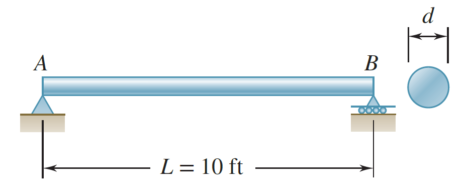 Solved A solid shaft of diameter d is supported as shown. | Chegg.com