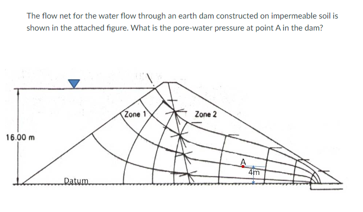 Solved The flow net for the water flow through an earth dam | Chegg.com