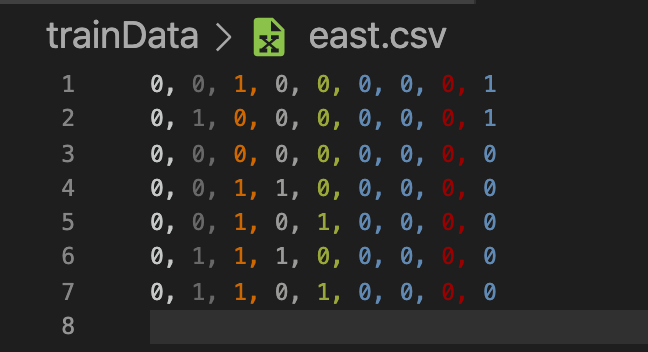 Solved The Pacman Game This is a simple exercise to | Chegg.com