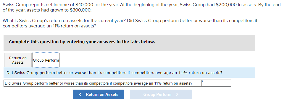 Swiss Group reports net income of $40,000 for the year. At the beginning of the year, Swiss Group had $200,000 in assets. By 