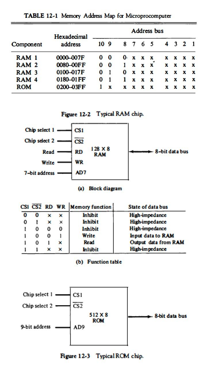 RAM VS ROM - Download Detailed Comparison Table - IP With Ease