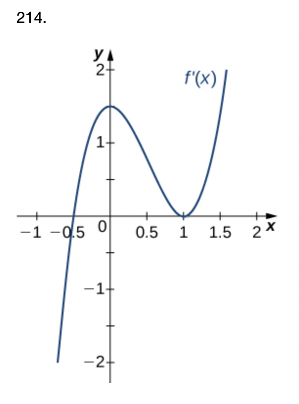 Solved For the following exercises, analyze the graphs of | Chegg.com