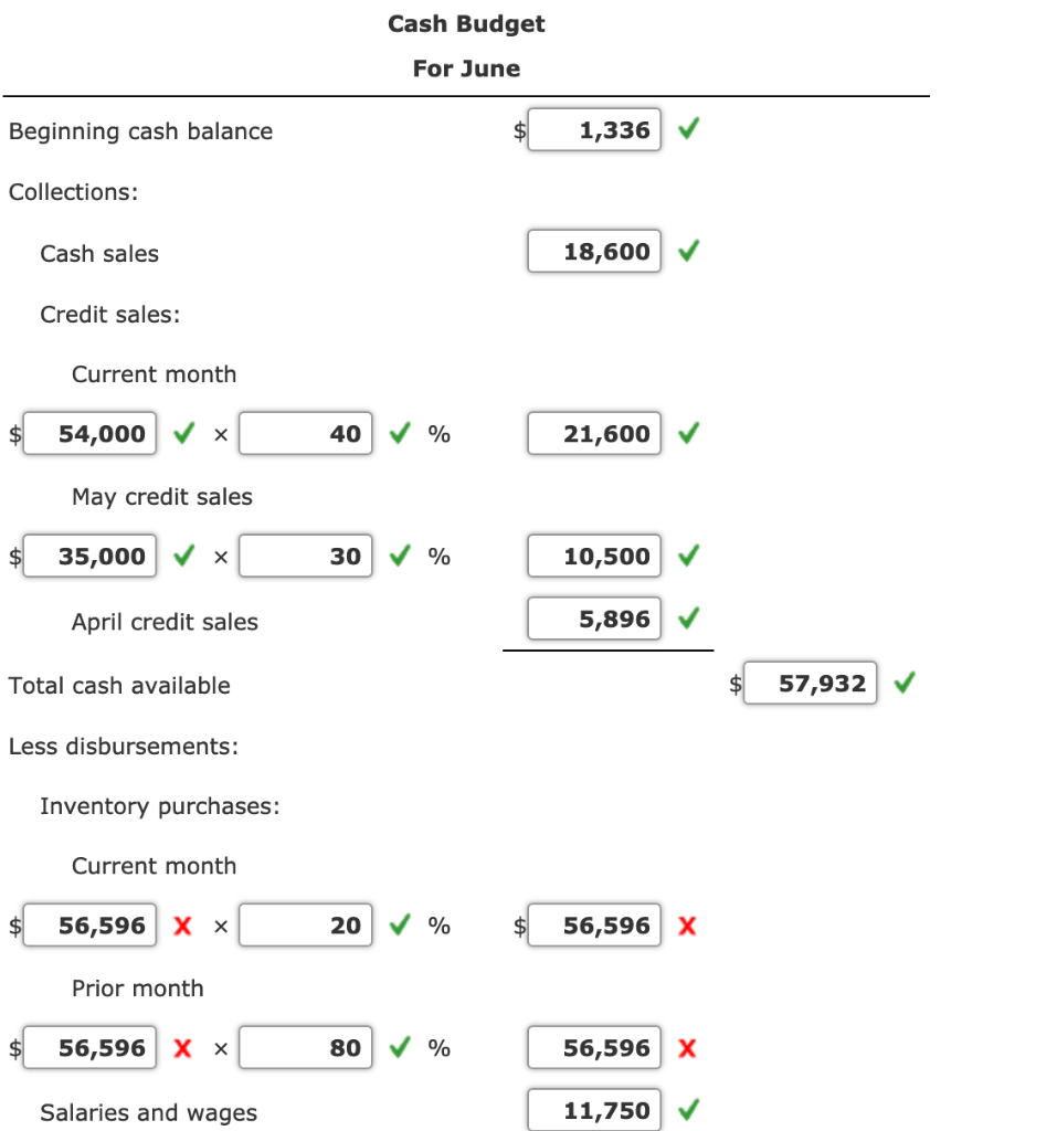 solved-cash-budget-the-owner-of-a-building-supply-company-chegg