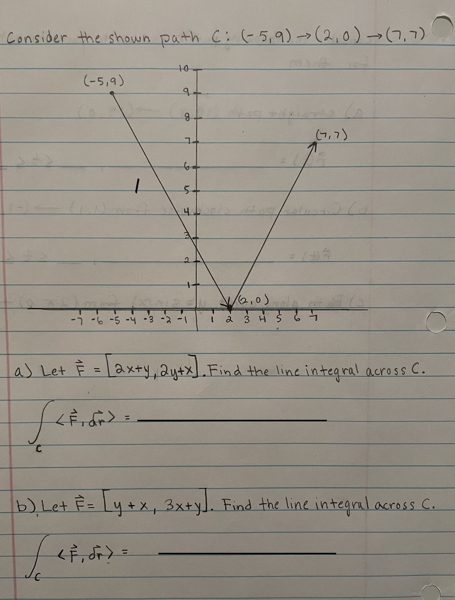 Solved Consider The Shown Path C:(−5,9)→(2,0)→(7,7) A) Let | Chegg.com