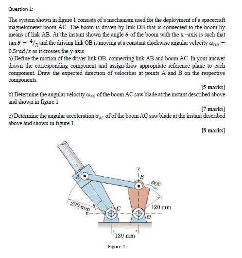 Solved Question 1: The system shown in figure 1 consists of | Chegg.com