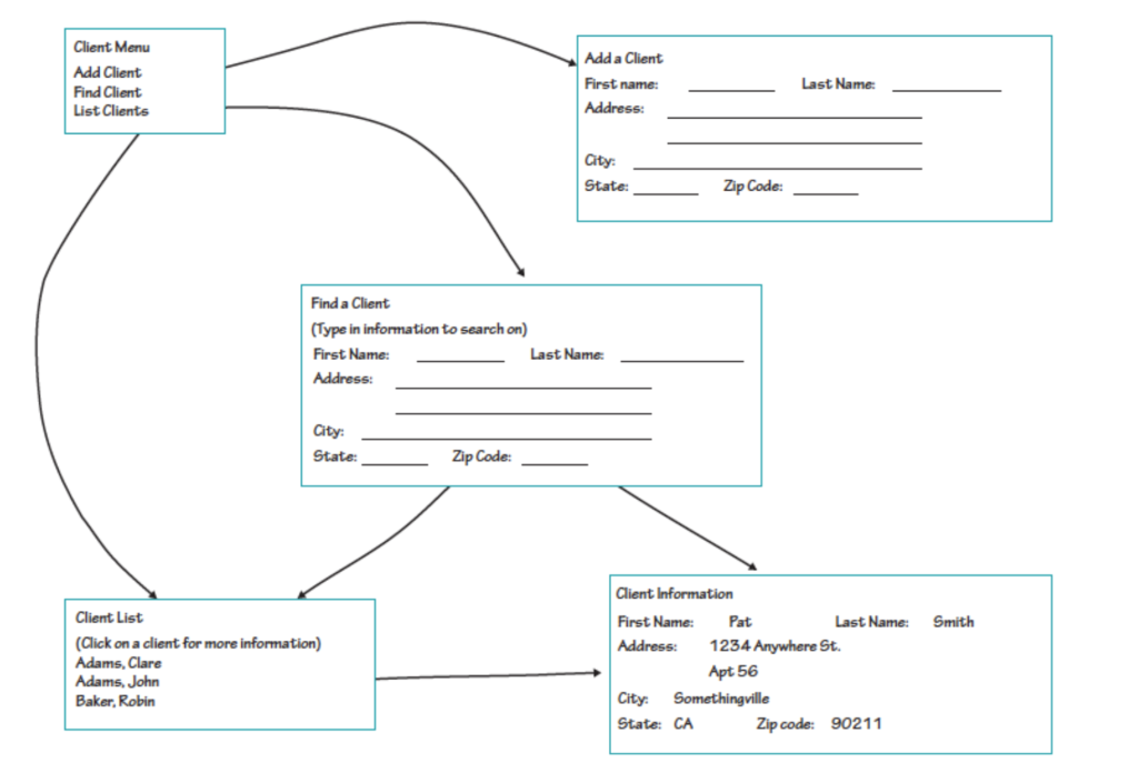 Form part. First name и last name на карте. Реме бланк. Bad man client menu.