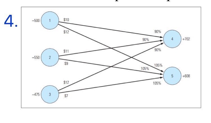 Solved 4. Chapter 5, Problem 25. Consider the | Chegg.com