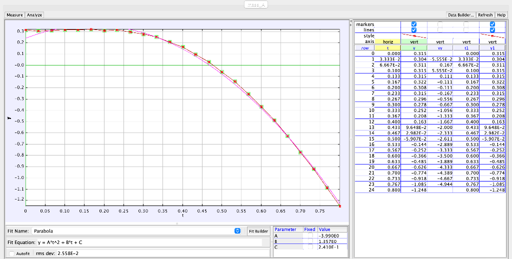 Solved I need help calculating the acceleration due to | Chegg.com