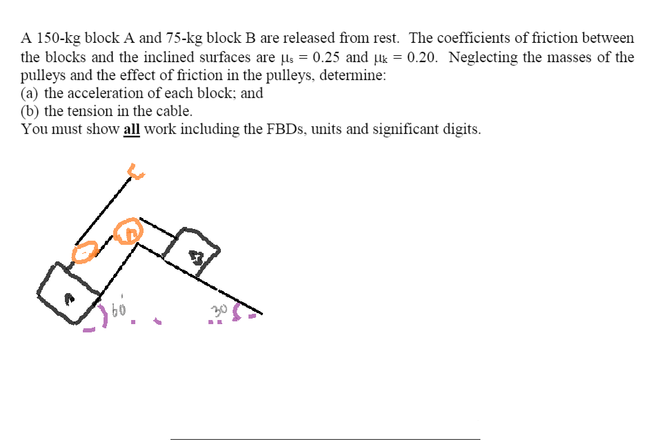 Solved A 150-kg Block A And 75-kg Block B Are Released From | Chegg.com