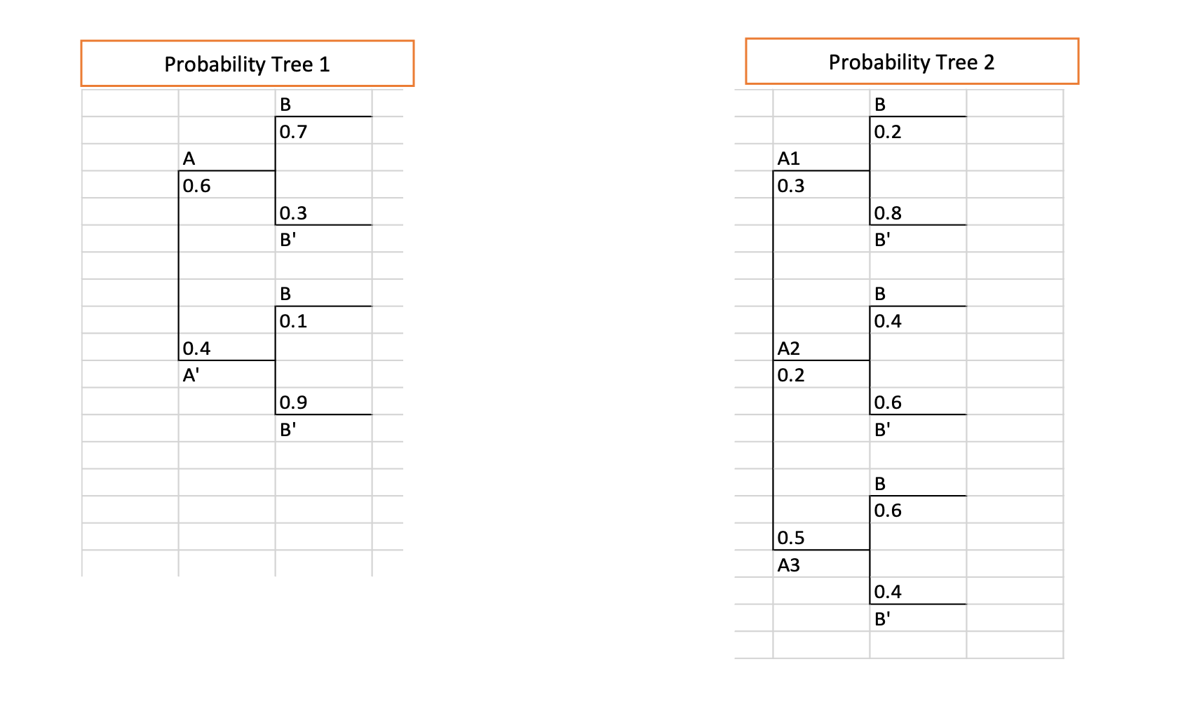 Probability Tree 1 Probability Tree 2 3. Chapter 6