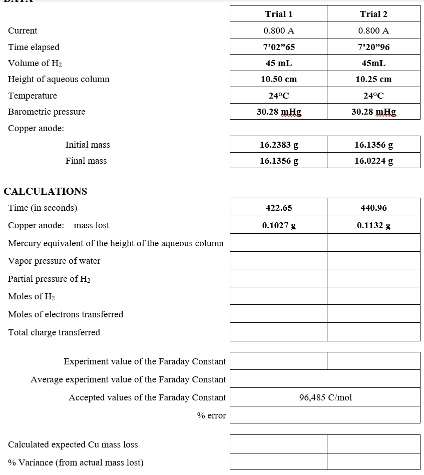 solved-current-time-elapsed-volume-of-h2-height-of-aqueous-chegg