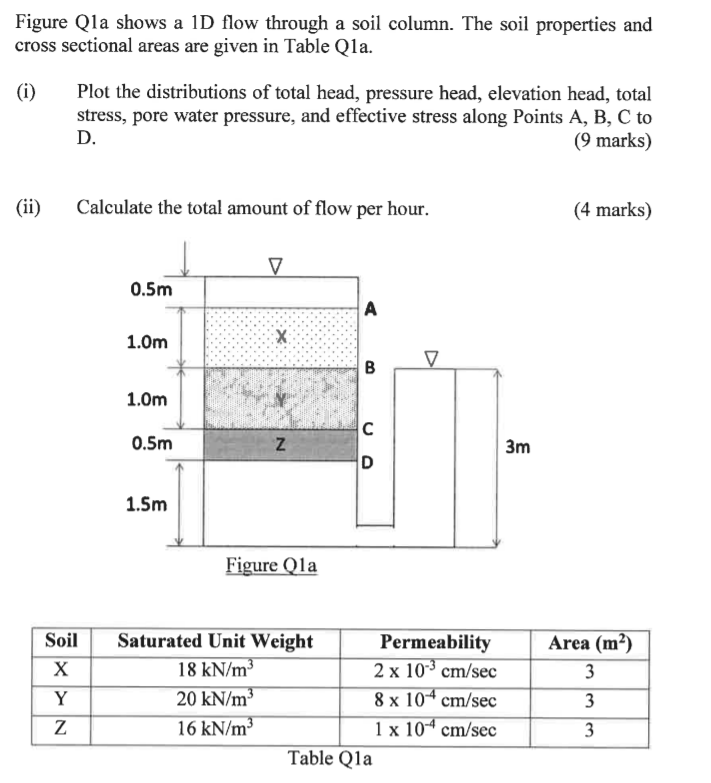 Solved Figure Qla shows a 1D flow through a soil column. The | Chegg.com