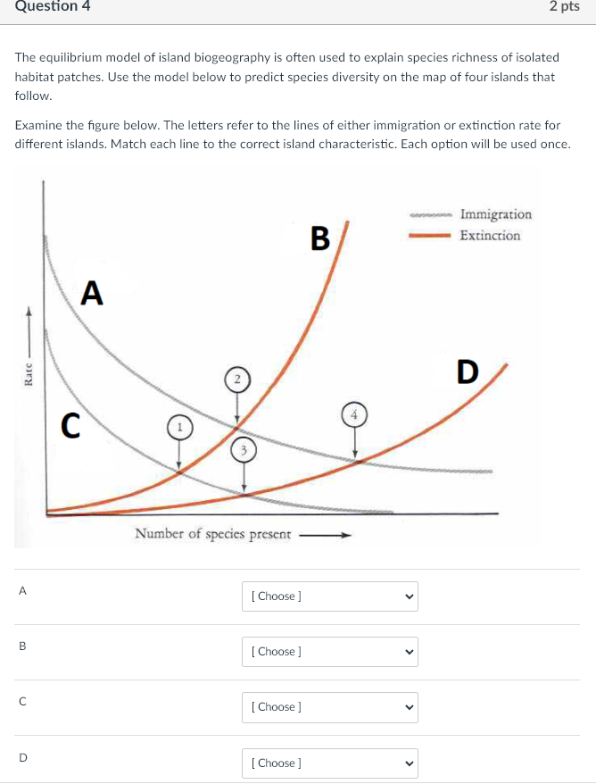 Solved Question 4 2 pts The equilibrium model of island | Chegg.com