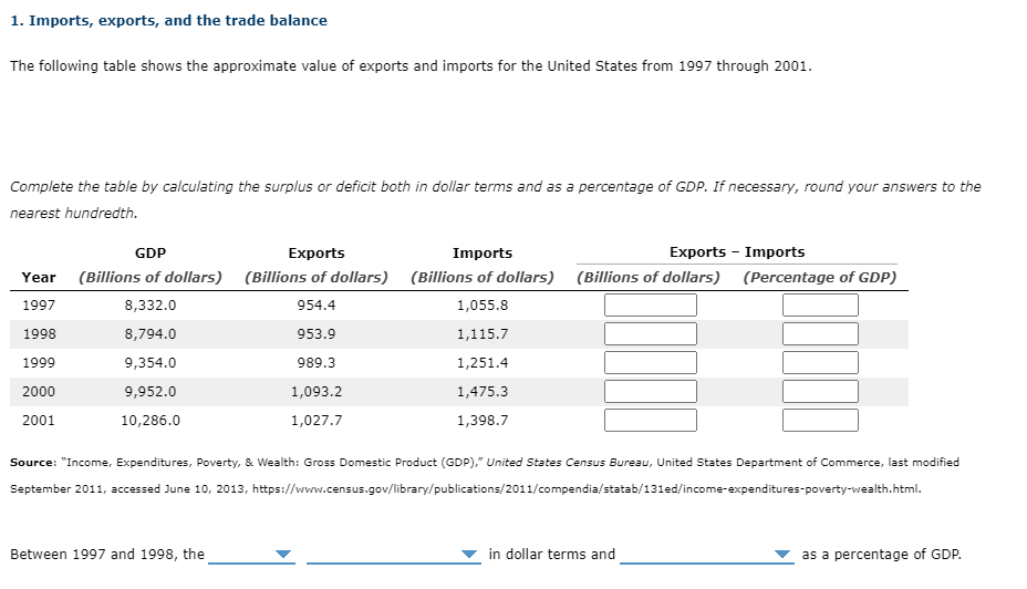 Solved 1. Imports, Exports, And The Trade Balance The | Chegg.com