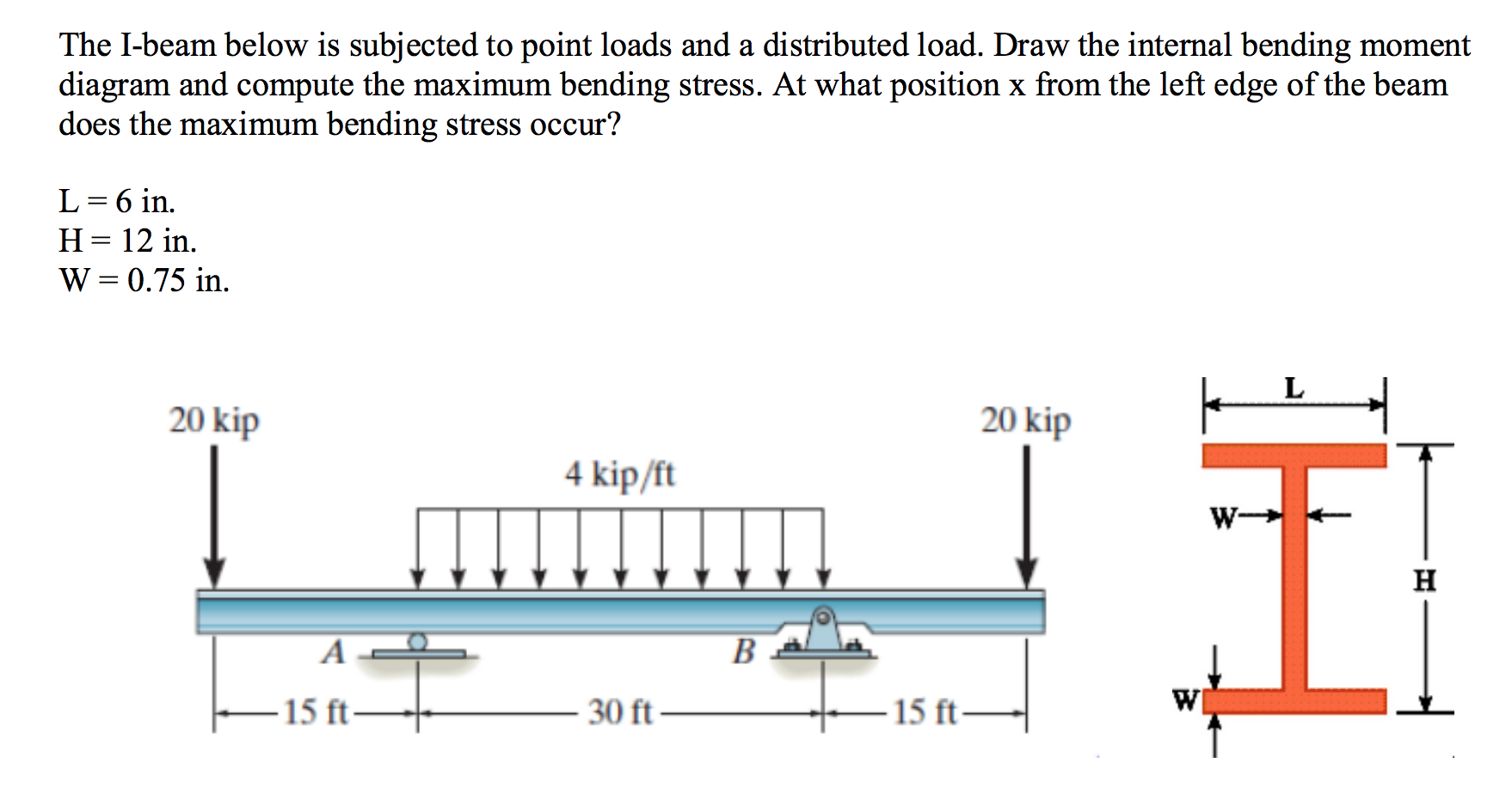 Solved The I-beam below is subjected to point loads and a | Chegg.com