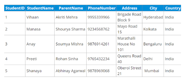 Solved Look at table STUDENT. Create statement that will | Chegg.com