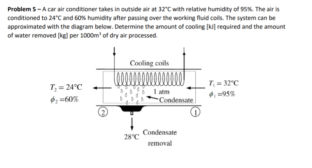 Solved Problem 5A car air conditioner takes in outside air
