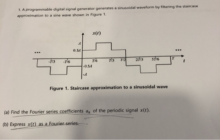 Solved 1. A programmable digital signal generator generates | Chegg.com