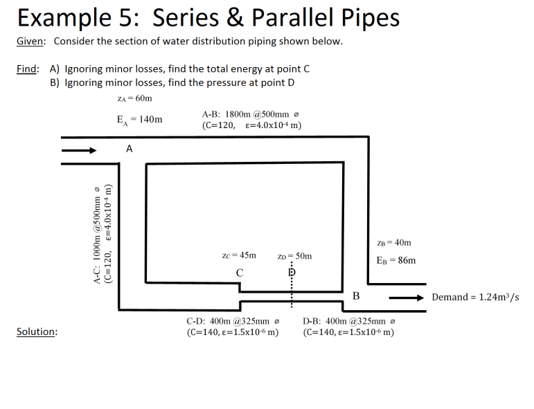 Solved Example 5: Series & Parallel Pipes Given: Consider | Chegg.com