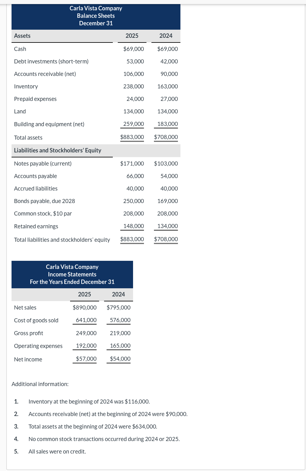 Solved Additional Information 1 Inventory At The Beginning Chegg Com   Php6igUsR