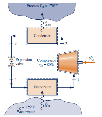 Solved A Process Requires A Heat Transfer Rate Of 1 X | Chegg.com