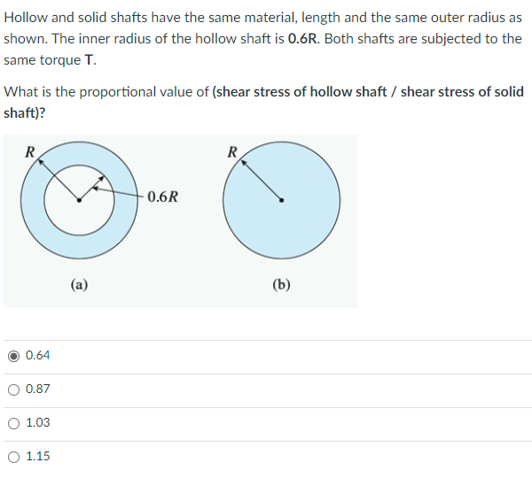 Solved Hollow and solid shafts have the same material,