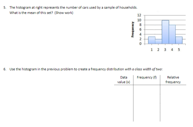 Solved 5. The histogram at right represents the number of | Chegg.com
