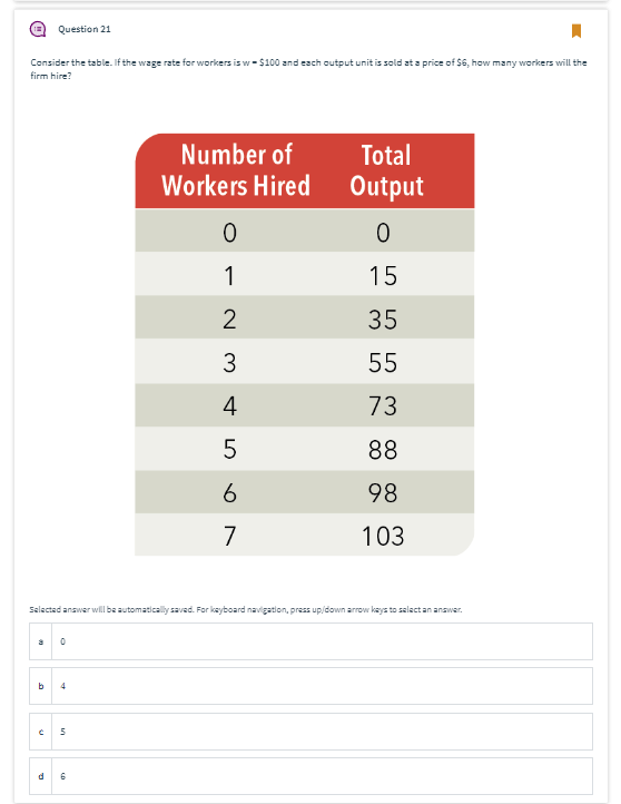 Solved Consider the table. If the wage rate for workers is | Chegg.com