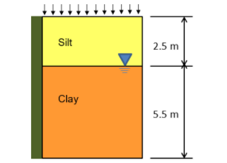 Solved The Figure Shows The Details Of The Soils Being 