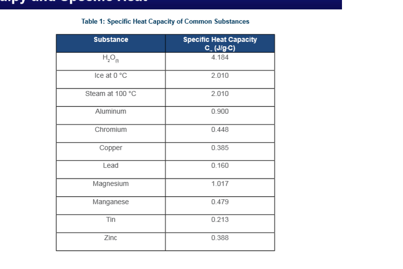 solved-table-1-specific-heat-capacity-of-common-substances-chegg