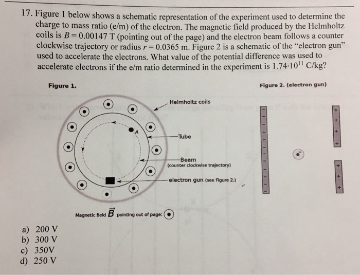 Solved Figure 1 below shows a schematic representation of | Chegg.com