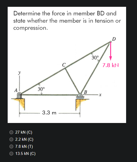 Solved Determine The Force In Member BD And State Whether | Chegg.com