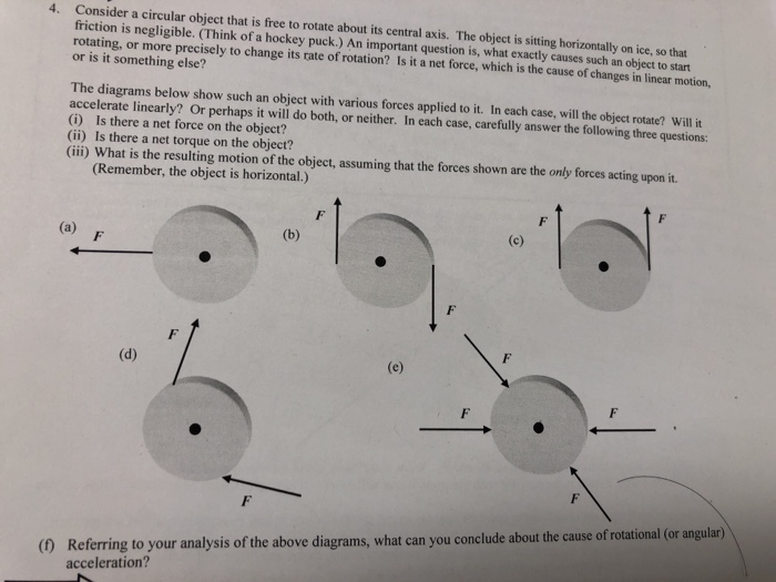 Solved 4. Consider a circular object that is free to rotate | Chegg.com