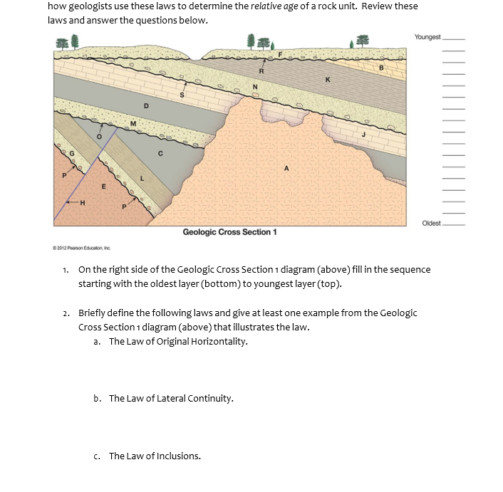 Solved how geologists use these laws to determine the | Chegg.com