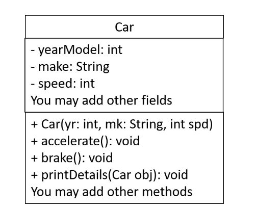 Solved QUESTION 1 Create a Car class with fields and | Chegg.com