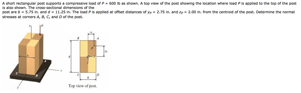 Solved A short rectangular post supports a compressive load | Chegg.com