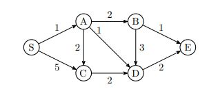 Solved Given the following weighted directed graph G: Run | Chegg.com