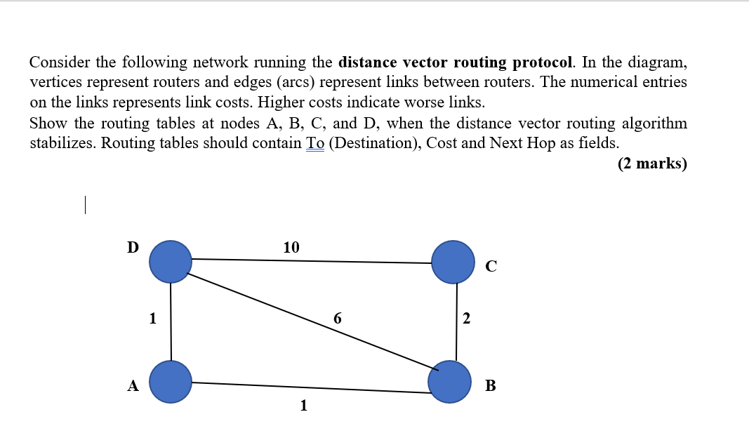 Solved Consider the following network running the distance