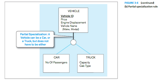 1. Transform each of the following ER or EER diagrams | Chegg.com