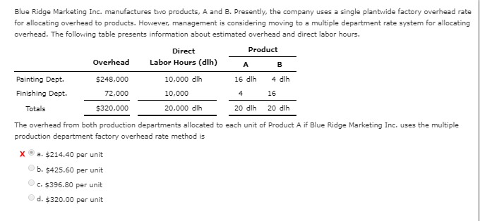 Solved Blue Ridge Marketing Inc. Manufactures Two Products, 