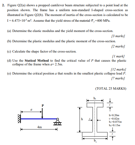 Solved 2. Figure Q2(a) shows a propped cantilever beam | Chegg.com