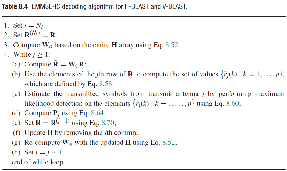 8.7 Write Matlab functions that simulate ZF, ZF-IC, | Chegg.com