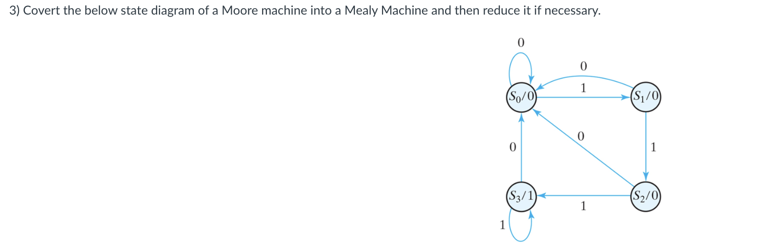 Solved 3) Covert The Below State Diagram Of A Moore Machine | Chegg.com