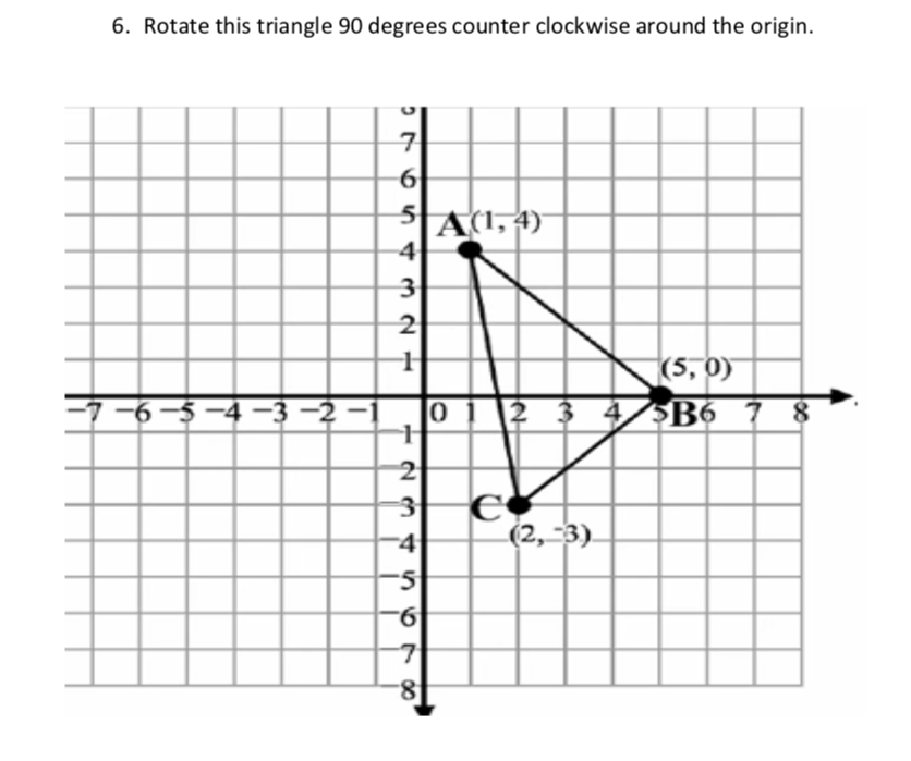 90 rotation geometry rule
