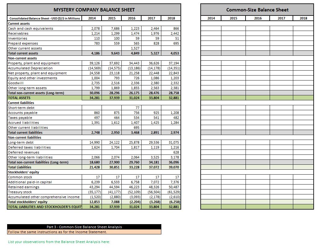 Solved Common size financial statements will help you in | Chegg.com