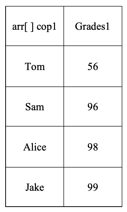 Solved JAVA PROGRAM: Let's say I have this array, arr[ ] | Chegg.com