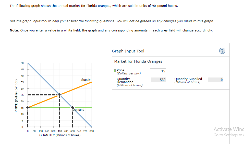 Solved In this market, the equilibrium price is s per box,