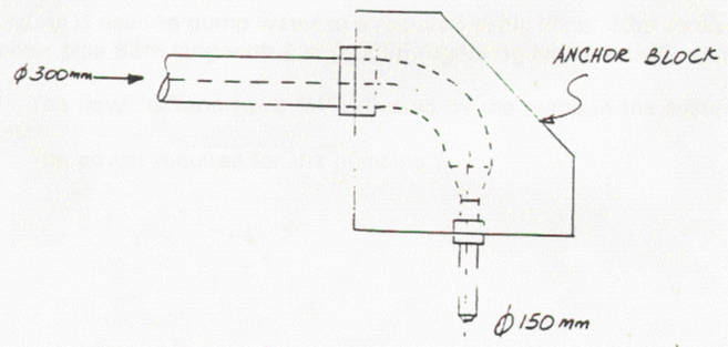 Solved The figure below shows a plan view of a 90° bend and | Chegg.com