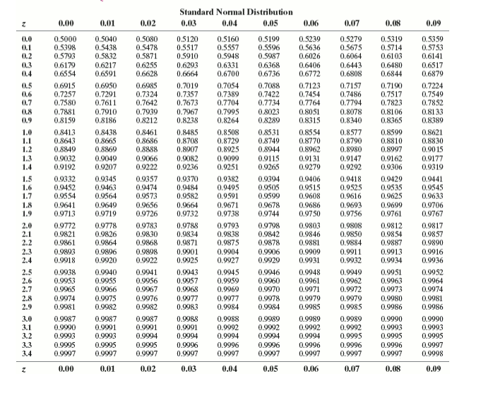 Solved \begin{tabular}{|c|c|c|c|c|c|c|c|c|c|c|} \hline | Chegg.com