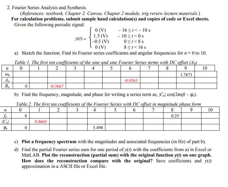 1. Discrete Fourier Analysis a) "Sample discretize) | Chegg.com